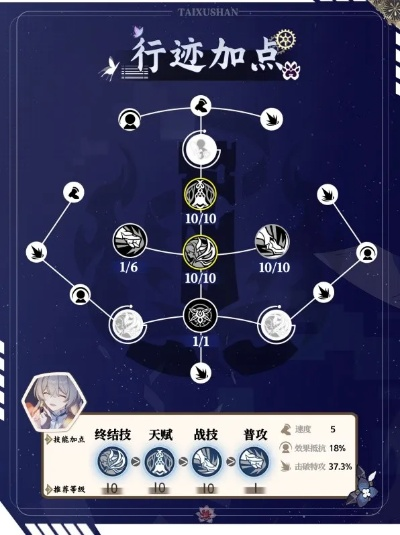 崩坏星穹铁道流萤行迹加点攻略，流萤行迹加什么最佳？