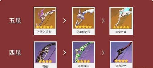 原神宵宫五星武器选什么？攻略揭秘！