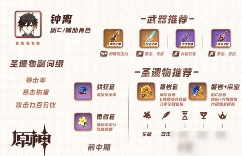 原神钟离圣遗物选什么好？推荐攻略！