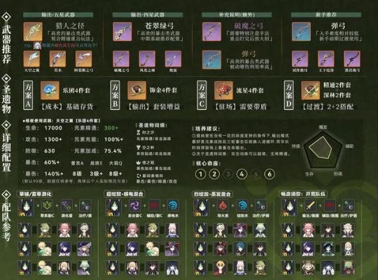 原神提纳里圣遗物搭配攻略，最佳选择揭秘