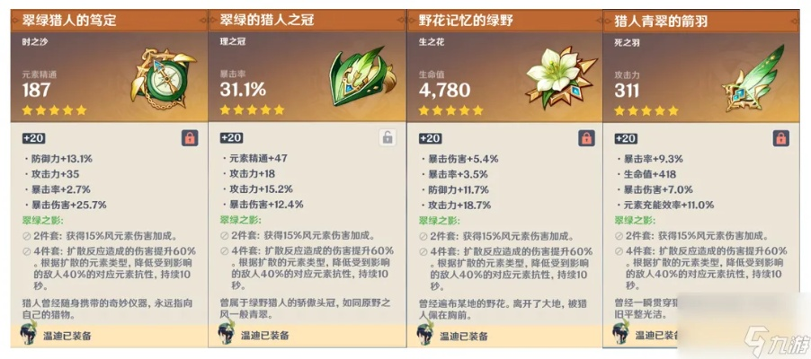 原神艾尔海森圣遗物选择攻略：告别迷茫，速成最强配置