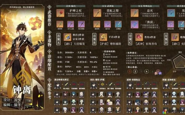 原神钟离圣遗物搭配攻略，告别低配！