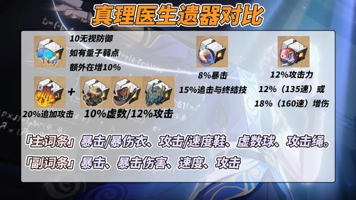 崩坏星穹铁道真理医生遗器选择推荐！必选攻略揭秘