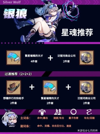 星穹铁道银狼遗器推荐，最佳搭配攻略！