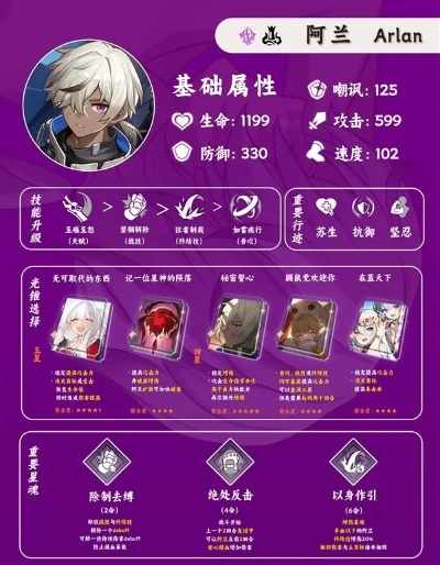 崩坏星穹铁道阿兰测评攻略，解锁最强角色！