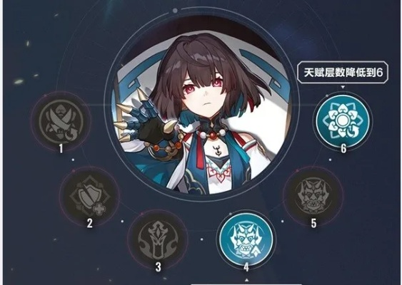 崩坏星穹铁道雪衣行迹加点顺序推荐！