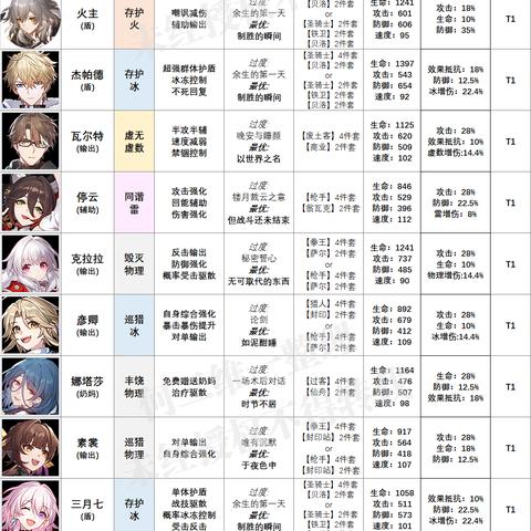 星穹铁道镜流星魂几星最佳？抽取攻略揭秘