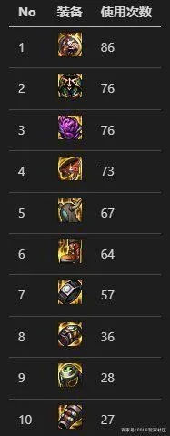 DNF110刺客装备搭配攻略，刺客110级装备推荐！