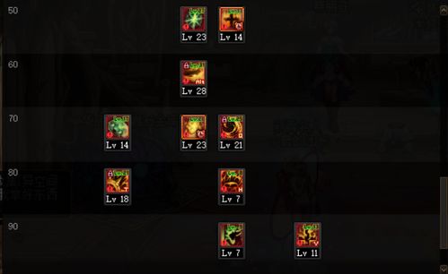 dnf110级团长装备搭配，异端审判者装备推荐攻略