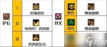 dnf110级奶萝装备搭配指南，傀儡师装备推荐！