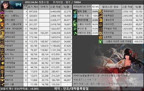dnf110级风法装备搭配攻略，110级版本装备推荐