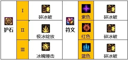 dnf110级冰洁装备搭配攻略，冰洁110级装备推荐！