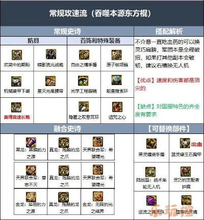 DNF110级女柔道装备搭配攻略，装备推荐必看！