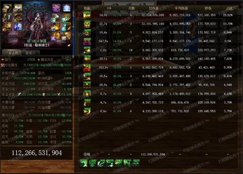 dnf110级暗帝装备搭配攻略，暗帝110级装备推荐！