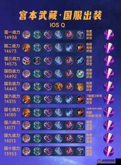 《王者荣耀》新版宫本武藏铭文推荐，最强搭配曝光！