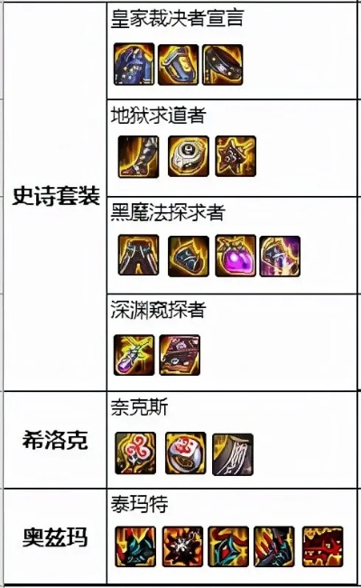 DNF忍者110毕业装搭配攻略，告别搭配难题