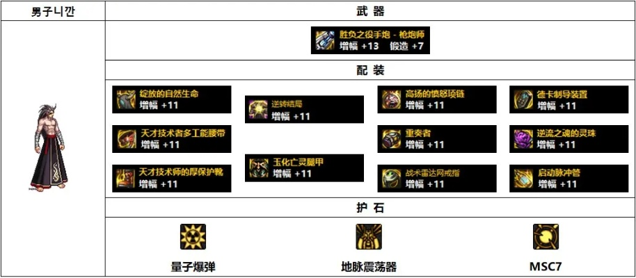 DNF机械师女毕业装搭配攻略：110最强毕业配置