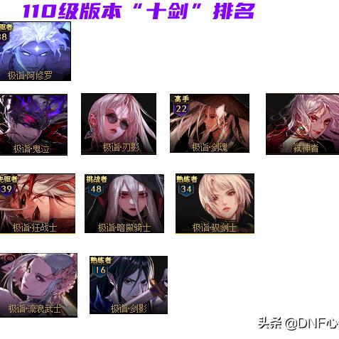 DNF刃影110级毕业装搭配攻略