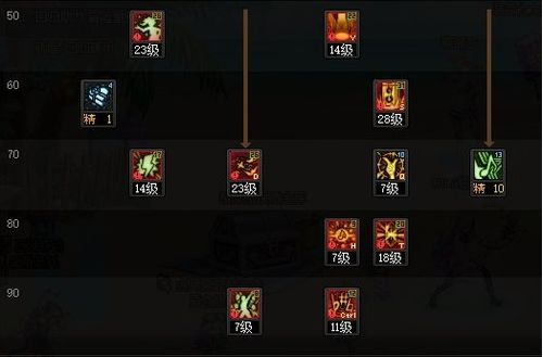 DNF缪斯110级毕业装搭配攻略，最强毕业装分享