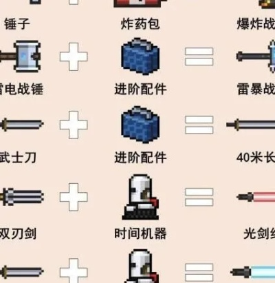 元气骑士武器合成攻略，解决合成难题