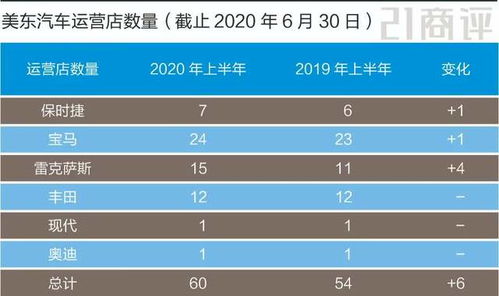 地平线5版别对比：标准/豪华/顶级版区别一览