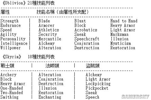 上古卷轴5指令大全，快速上手必备！
