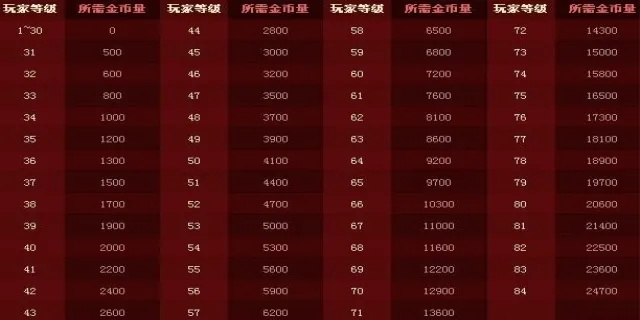 DNF疲劳值作用一览，破解疲劳值奥秘