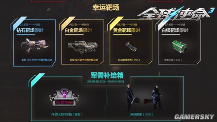 老司机首选《全球使命3》神器插件包，永久自选，你值得拥有！