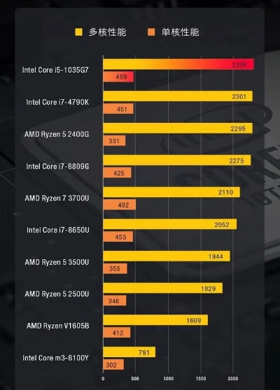 GTX 970升级8GB显存，跑分翻倍揭秘！