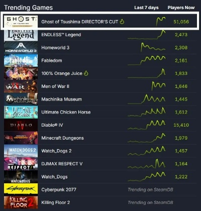 晨报|CDPR财报，避《GTA6》，《刺客信条：影》更新揭秘