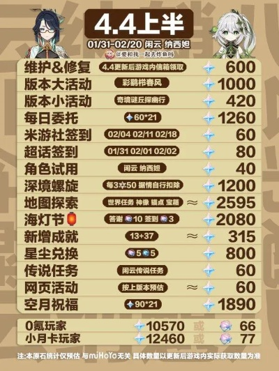 《原神》瓦雷莎活动原石获取攻略 5.5宁静一日