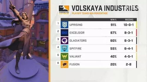 《鸣潮》2.2版本卡池抽取：坎特蕾拉抽取推荐