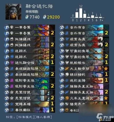 《炉石传说》灌注猎卡组攻略：核心玩法解析