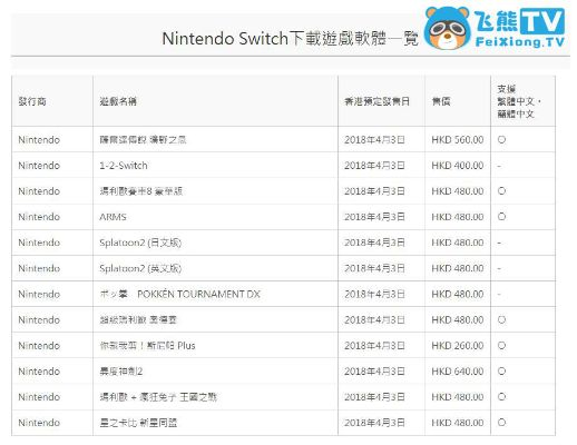 任天堂数字游戏租借系统核心功能揭晓
