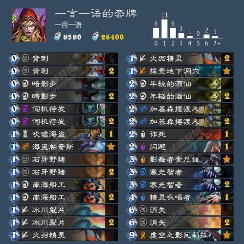 原神5.5瓦雷莎培养攻略，平民战神崛起！强队搭配推荐