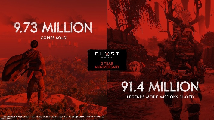 《对马岛之鬼》销量突破百万，日本市场再创佳绩！