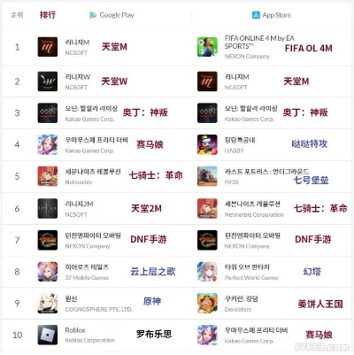 《8年磨一剑，5亿打造经典！韩游IP上线热议数值》