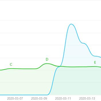 使命召唤：黑色行动6封禁20万作弊者