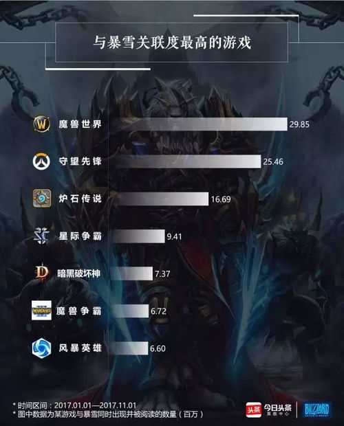 老暴雪复仇之作，五年新游全球首曝，腾讯91亿巨资打造大新闻