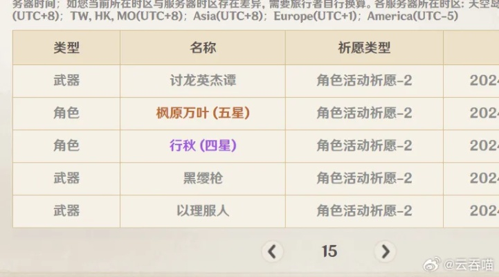 原神V5.5角色特产对照表