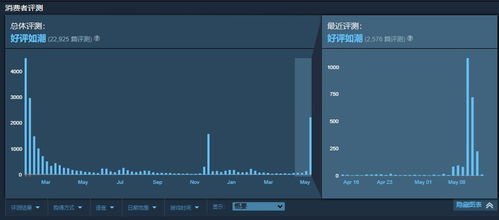 《完美音浪》PS5版销量仅十几万份