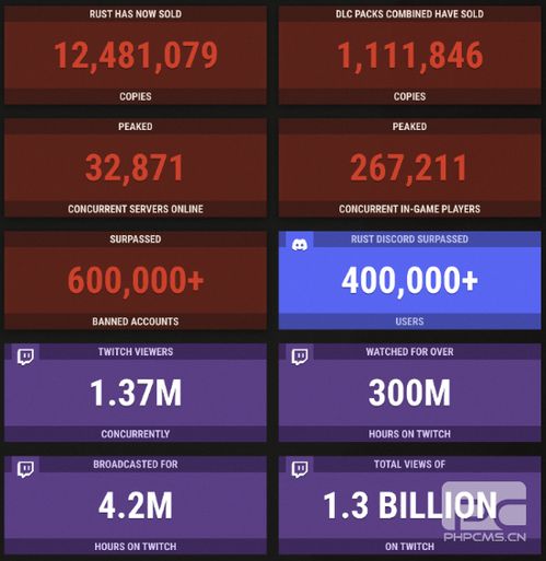 《完美音浪》PS5版销量仅十几万份