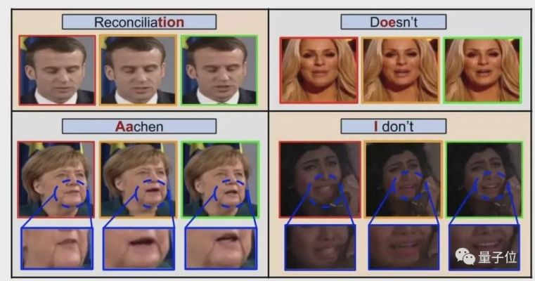 索尼新专利：游戏角色口型同步多语言核心语义