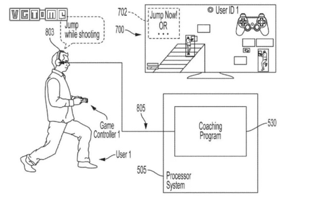 索尼新专利：游戏角色口型同步多语言核心语义