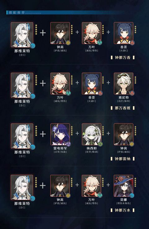 《原神》V5.5瓦雷莎配队攻略解析