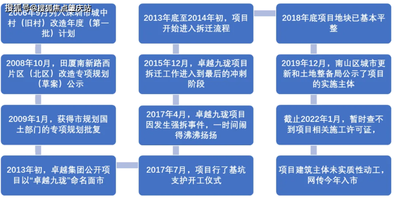 【商栈】2025年4月高效完成进度攻略