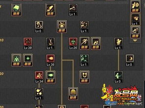 DNF男机械神团本攻略：人造神团本加点技巧