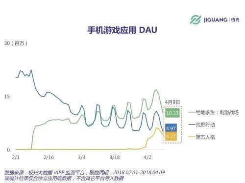 网游时光机：20年前外挂摧毁的网易游戏，自研之路启航