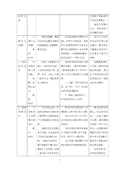 未来繁荣度提升策略