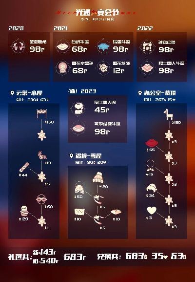 光遇露营日复刻兑换物品一览